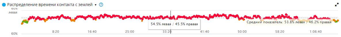 Мышечный дисбаланс - как весомая причина для схода с дистанции, если не принять меры вовремя.