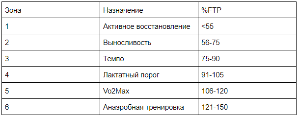 Что такое нормализованная мощность. Смотреть фото Что такое нормализованная мощность. Смотреть картинку Что такое нормализованная мощность. Картинка про Что такое нормализованная мощность. Фото Что такое нормализованная мощность
